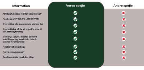 Koniseur Oval backlight spejl - 65x170 cm
